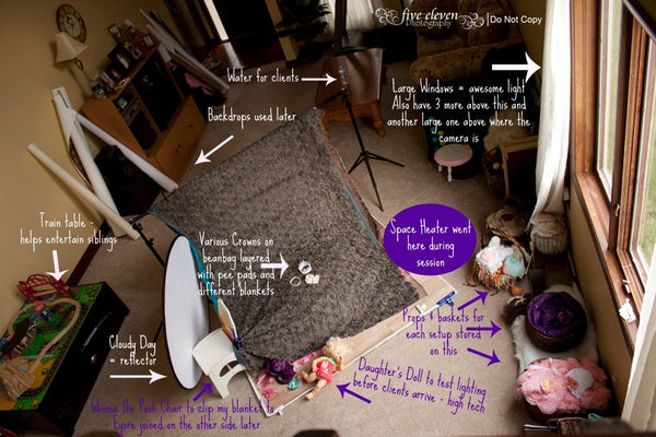 The Ultimate Posing Guide Collection